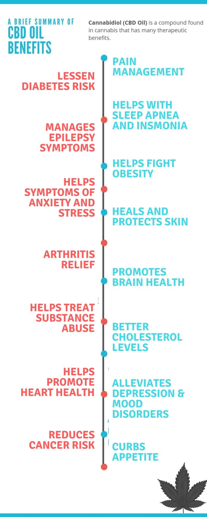 Cbd Cream For Back Pain